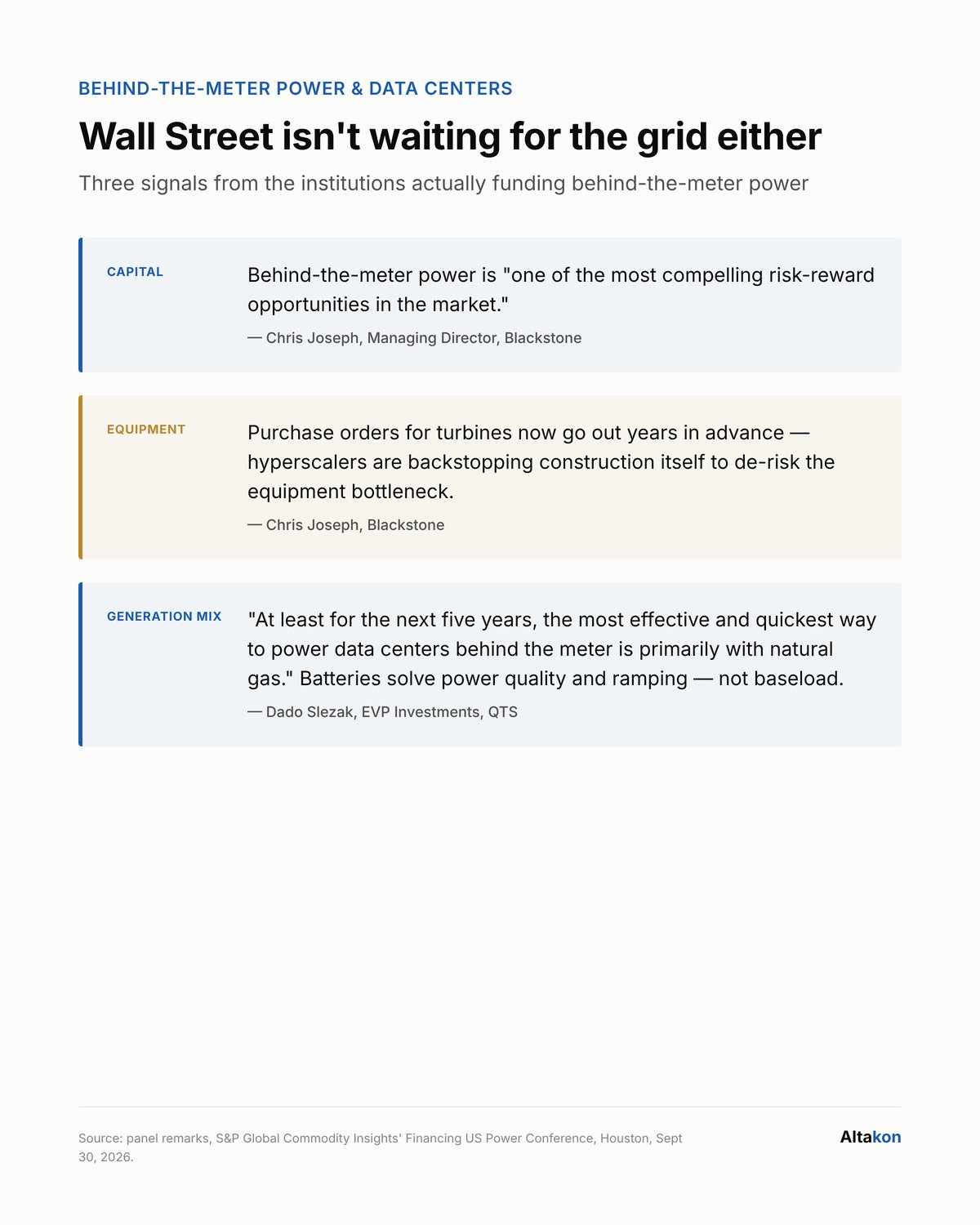 Texas froze its data center grid queue. The capital markets had already moved on — Altakon chart